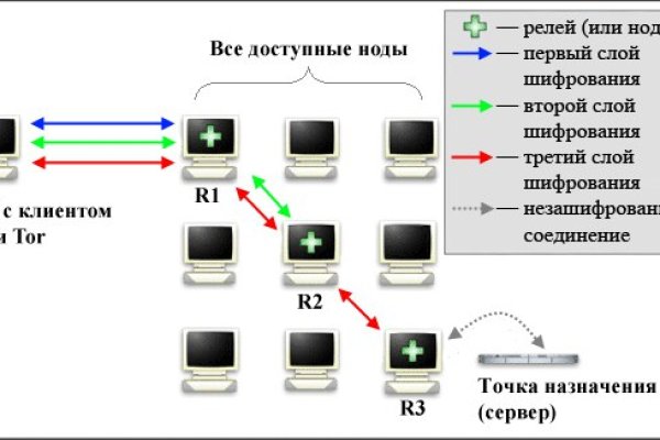 Вместо гидры