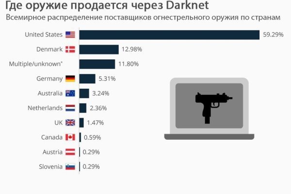 Кракен вход