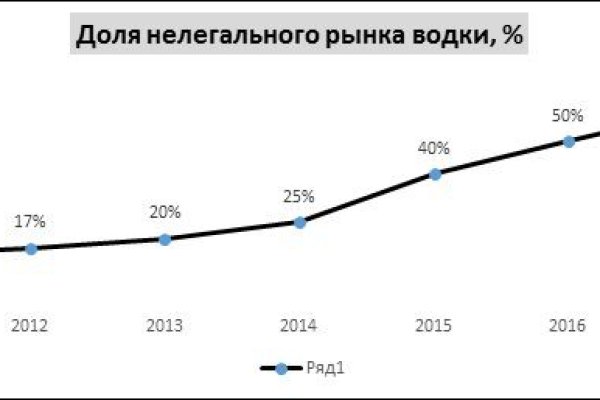 Кракен маркет даркнет тор